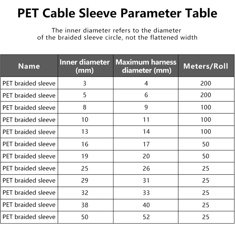 White PET Braided Expandable C - Cable Sleeve Braided ulasan dan harga